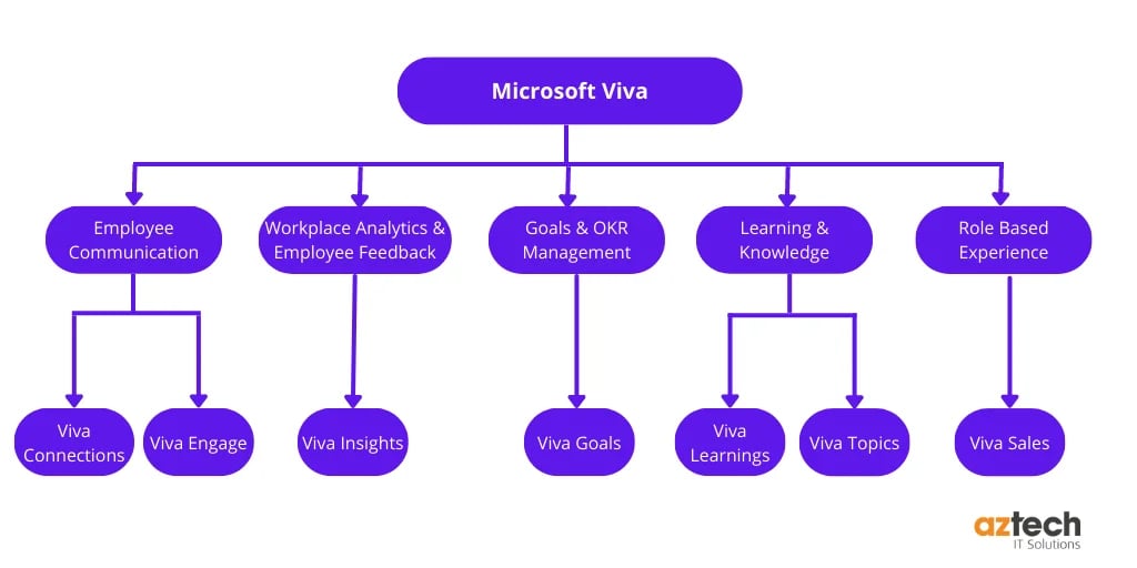 microsoft viva case study